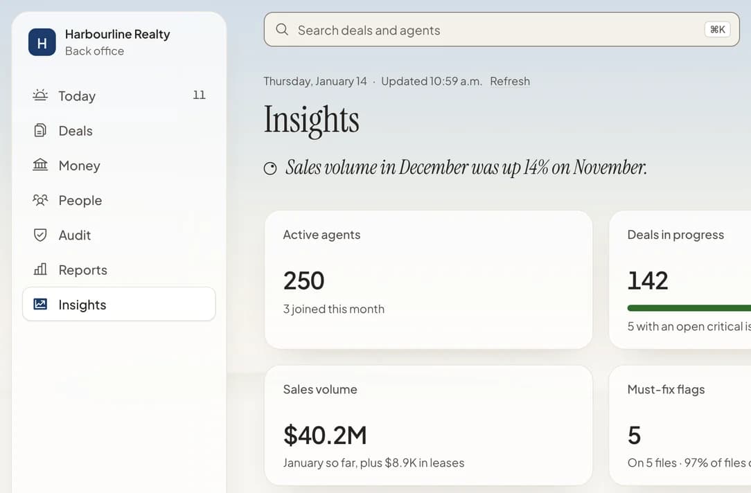 The Realtics Office Insights page
