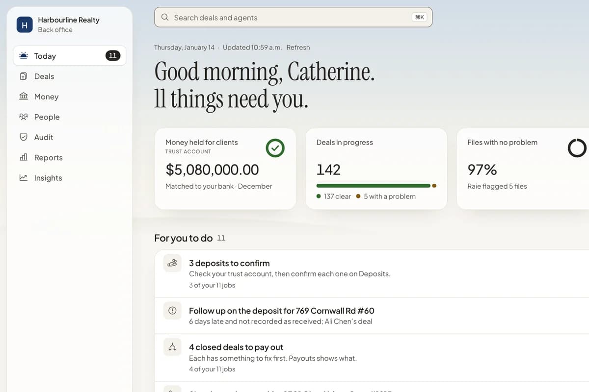 The Realtics Office Today page